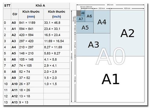 Picture for category Kích Thước Chuẩn Khi In Ấn Phẩm Thông Dụng